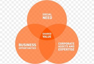 3 Strategi Bisnis dalam Menerapkan Creating Shared Value di Sebuah Perusahaan